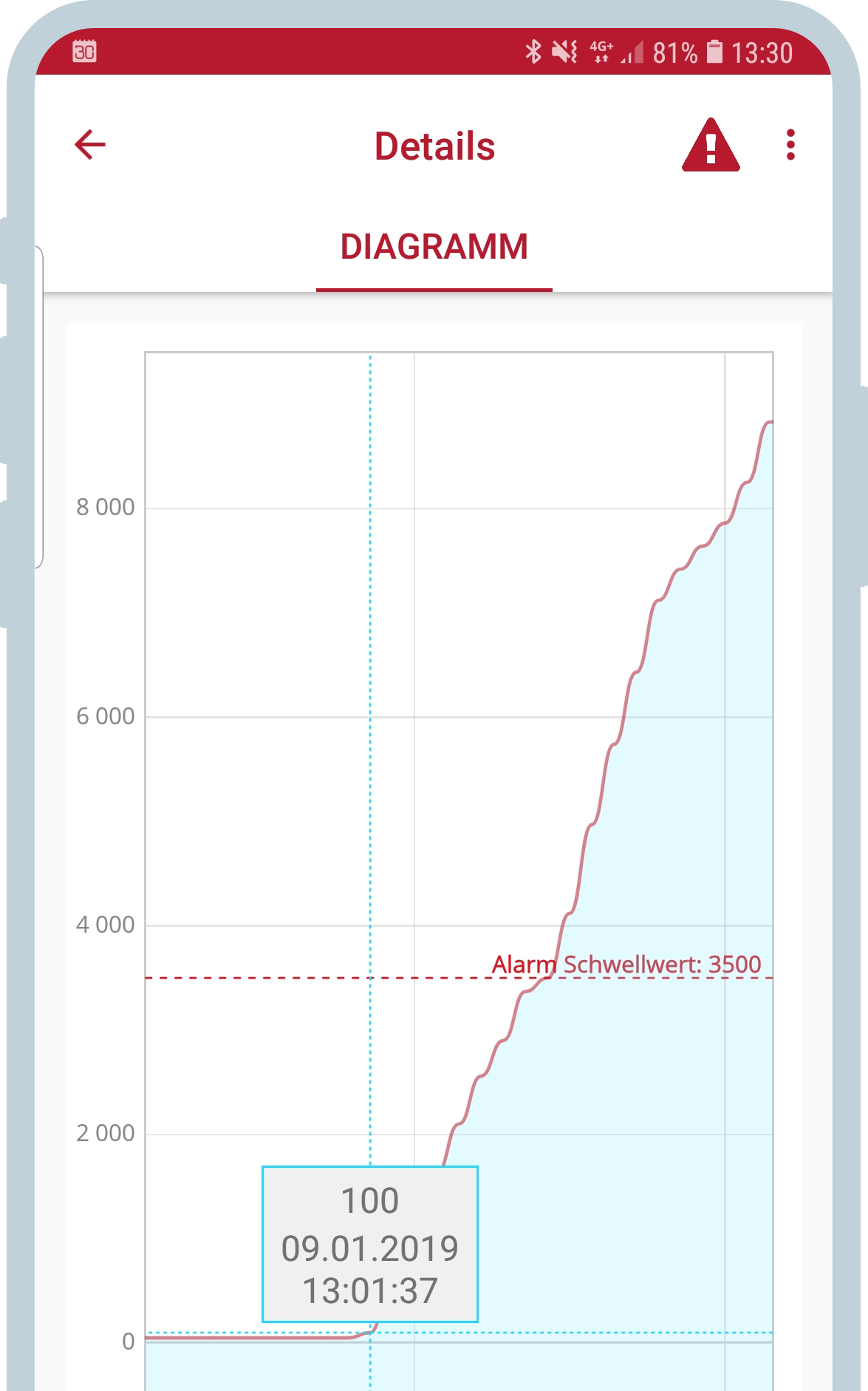 app-diagramm-5.png