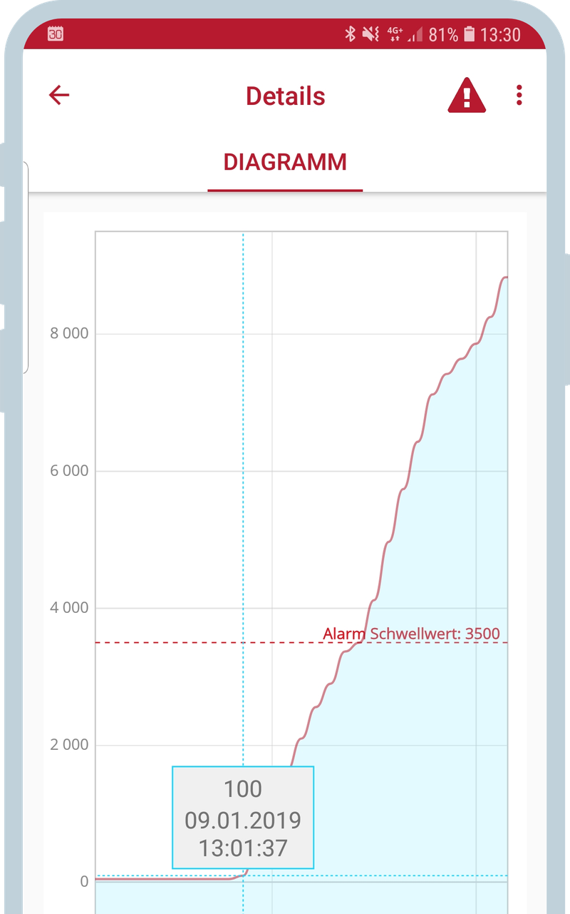 Feuchtemonitoring und Früherkennung kleinster Leckagen - Optidry Monitoring System